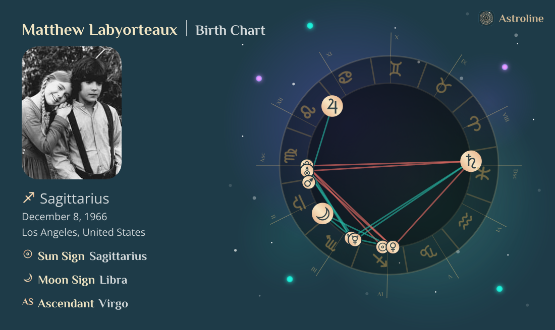 Matthew Labyorteaux Birth Charts & Zodiac Sign: Sun, Moon & Rising Signs
