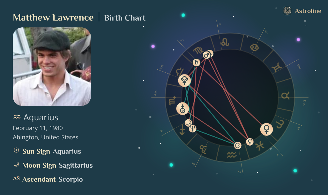 Matthew Lawrence Birth Charts & Zodiac Sign: Sun, Moon & Rising Signs