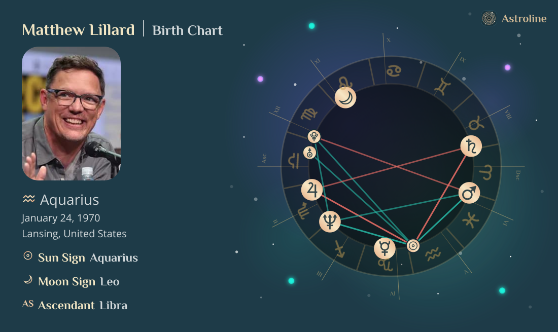 Matthew Lillard Birth Charts & Zodiac Sign: Sun, Moon & Rising Signs