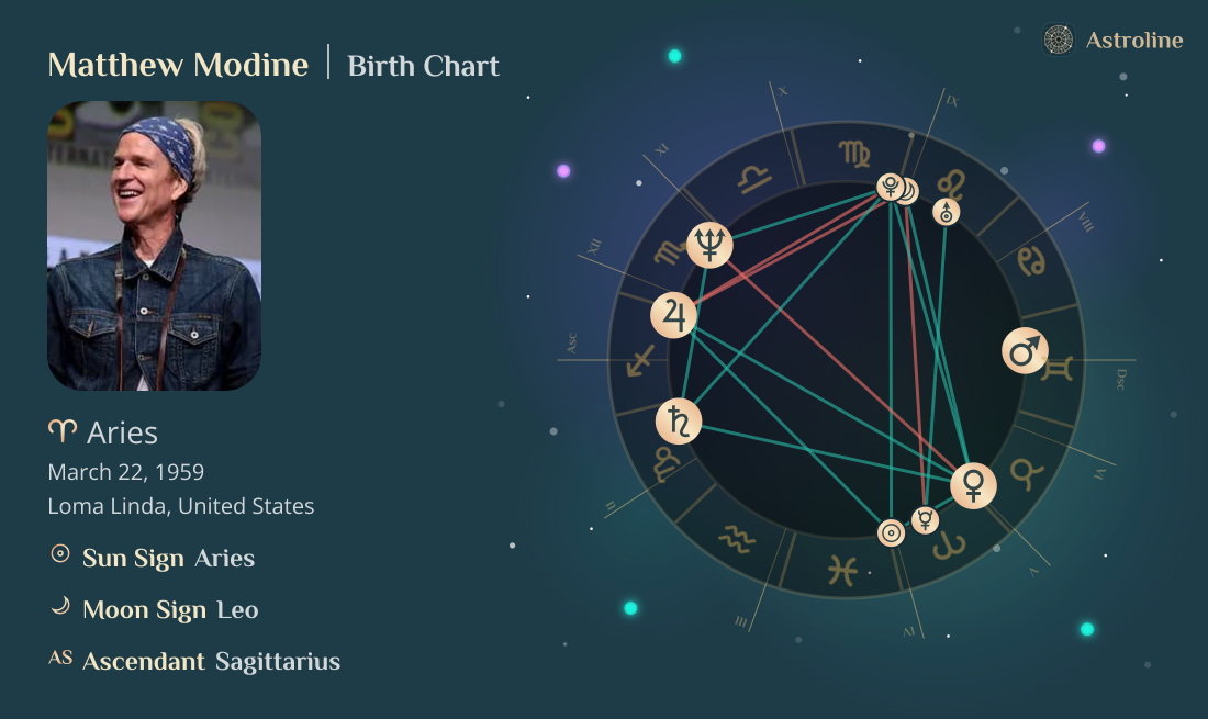 Matthew Modine Birth Charts & Zodiac Sign: Sun, Moon & Rising Signs