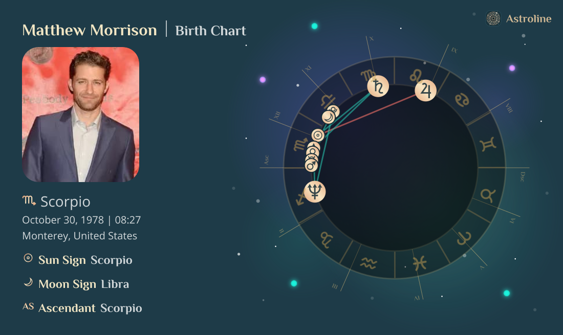 Matthew Morrison Birth Charts & Zodiac Sign: Sun, Moon & Rising Signs