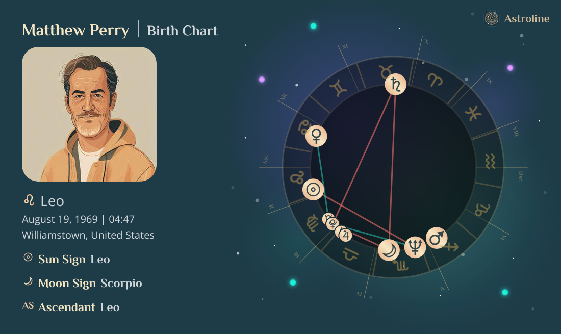 Matthew Perry Birth Charts & Zodiac Sign: Sun, Moon & Rising Signs