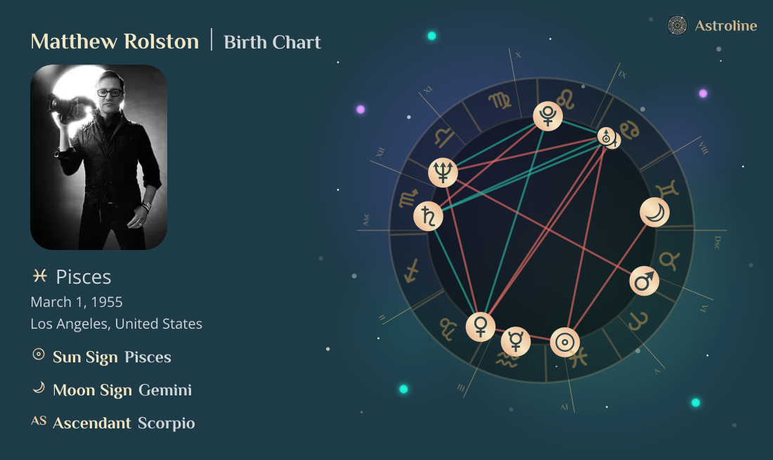Matthew Rolston Birth Charts & Zodiac Sign: Sun, Moon & Rising Signs