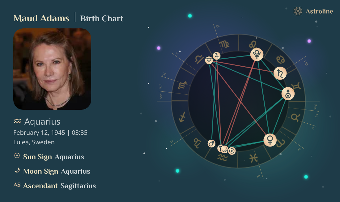 Maud Adams Birth Charts & Zodiac Sign: Sun, Moon & Rising Signs