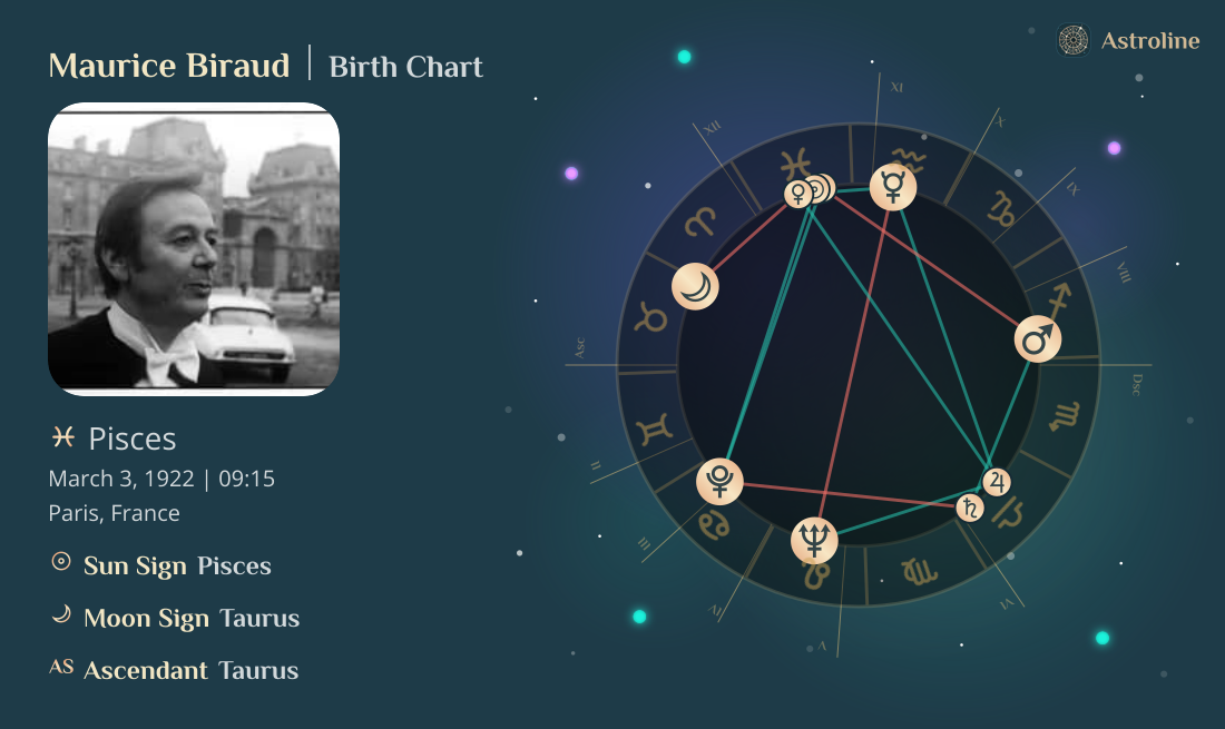 Maurice Biraud Birth Charts & Zodiac Sign: Sun, Moon & Rising Signs