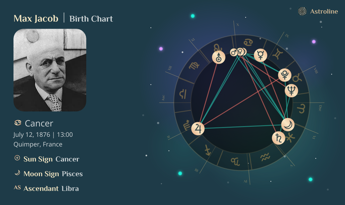 Max Jacob Birth Charts & Zodiac Sign: Sun, Moon & Rising Signs