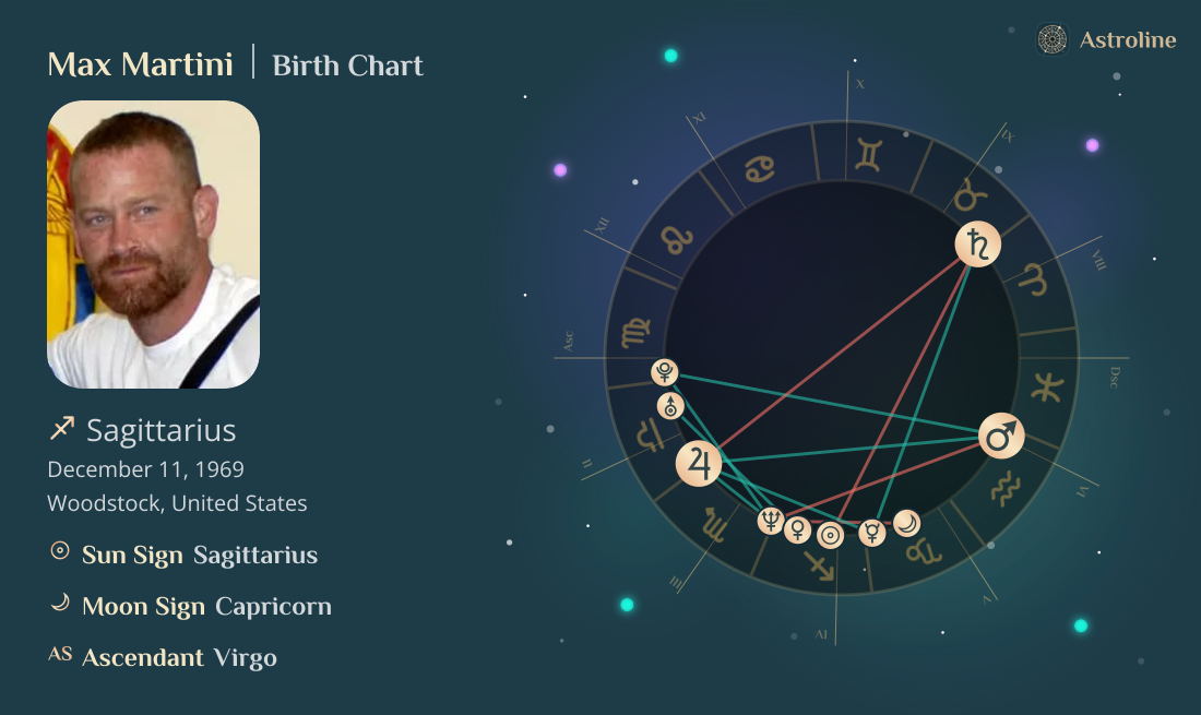 Max Martini Birth Charts & Zodiac Sign: Sun, Moon & Rising Signs