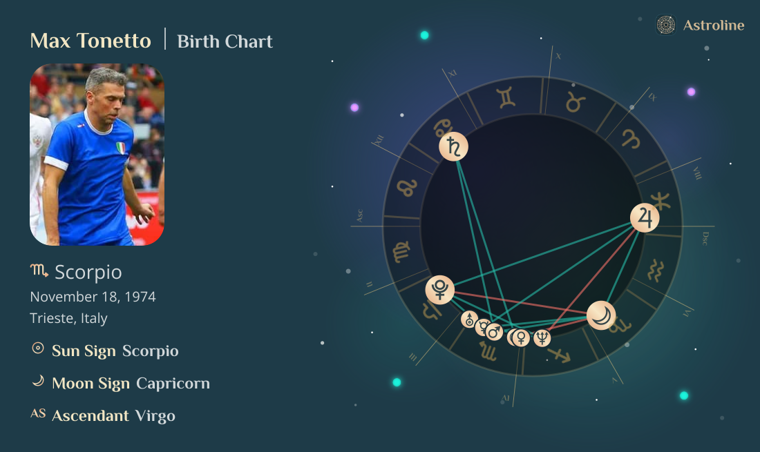 Max Tonetto Birth Charts & Zodiac Sign: Sun, Moon & Rising Signs