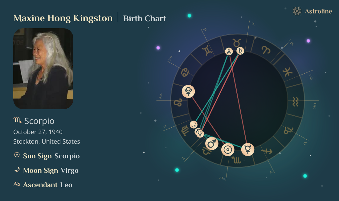 Maxine Hong Kingston Birth Charts & Zodiac Sign: Sun, Moon & Rising Signs