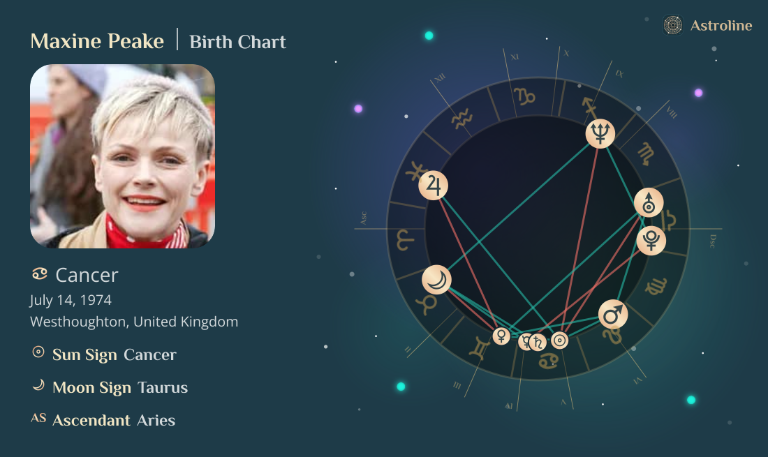 Maxine Peake Birth Charts & Zodiac Sign: Sun, Moon & Rising Signs