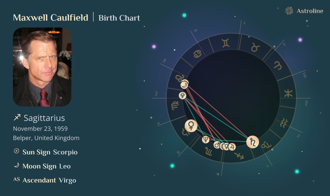Maxwell Caulfield Birth Charts & Zodiac Sign: Sun, Moon & Rising Signs