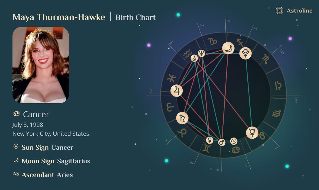 Maya Thurman-Hawke Birth Charts & Zodiac Sign: Sun, Moon & Rising Signs
