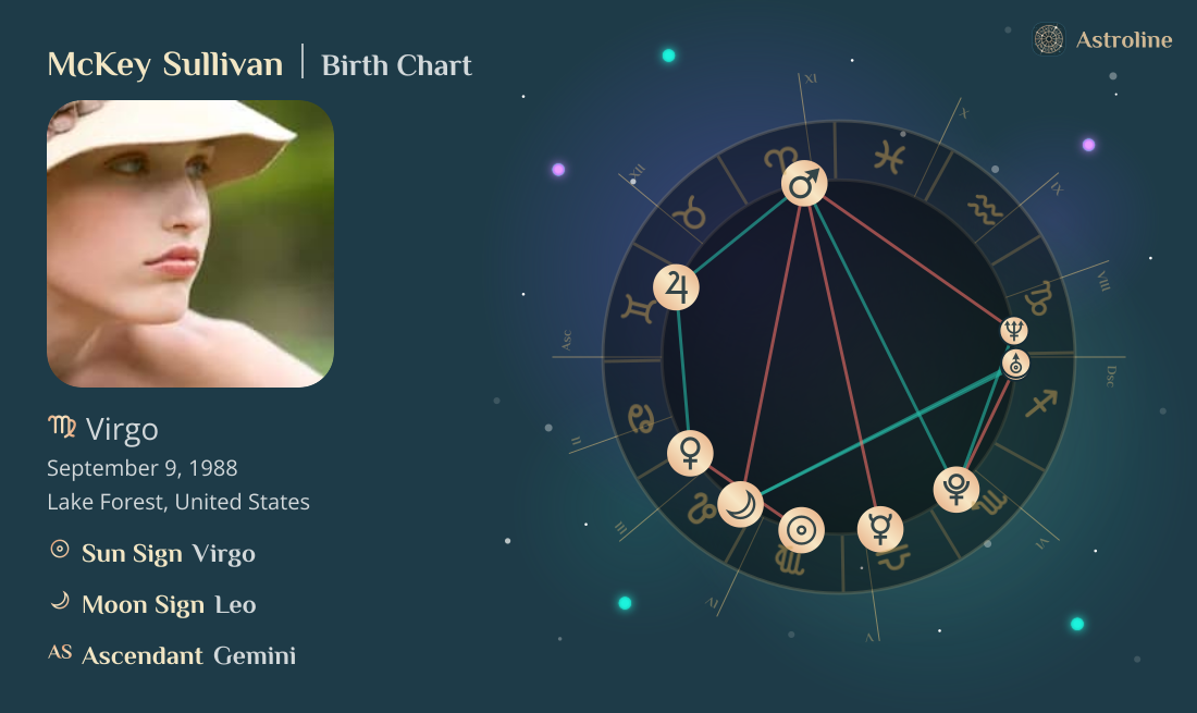 McKey Sullivan Birth Charts & Zodiac Sign: Sun, Moon & Rising Signs