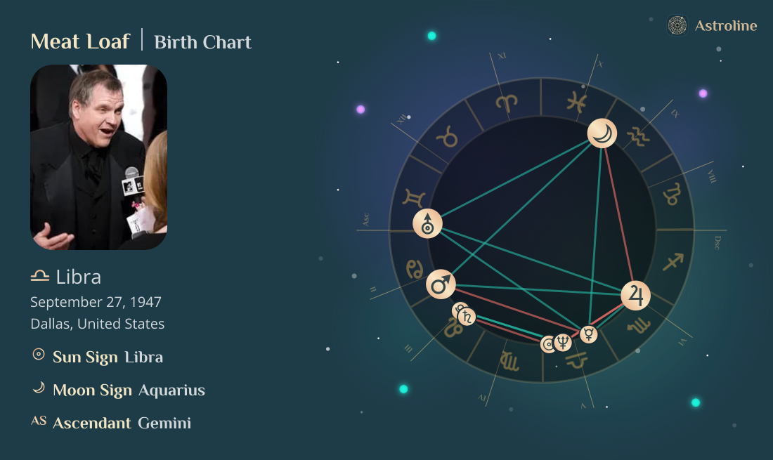 Meat Loaf Birth Charts & Zodiac Sign: Sun, Moon & Rising Signs