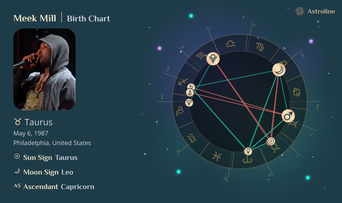 Meek Mill Birth Charts & Zodiac Sign: Sun, Moon & Rising Signs