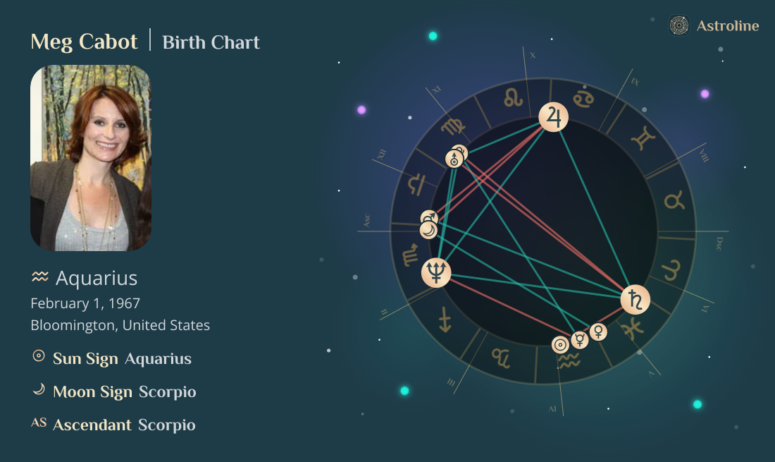 Meg Cabot Birth Charts & Zodiac Sign: Sun, Moon & Rising Signs