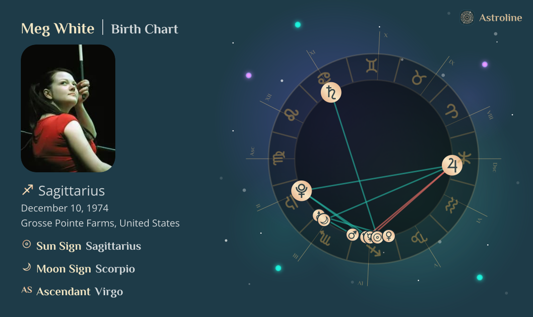 Meg White Birth Charts & Zodiac Sign: Sun, Moon & Rising Signs