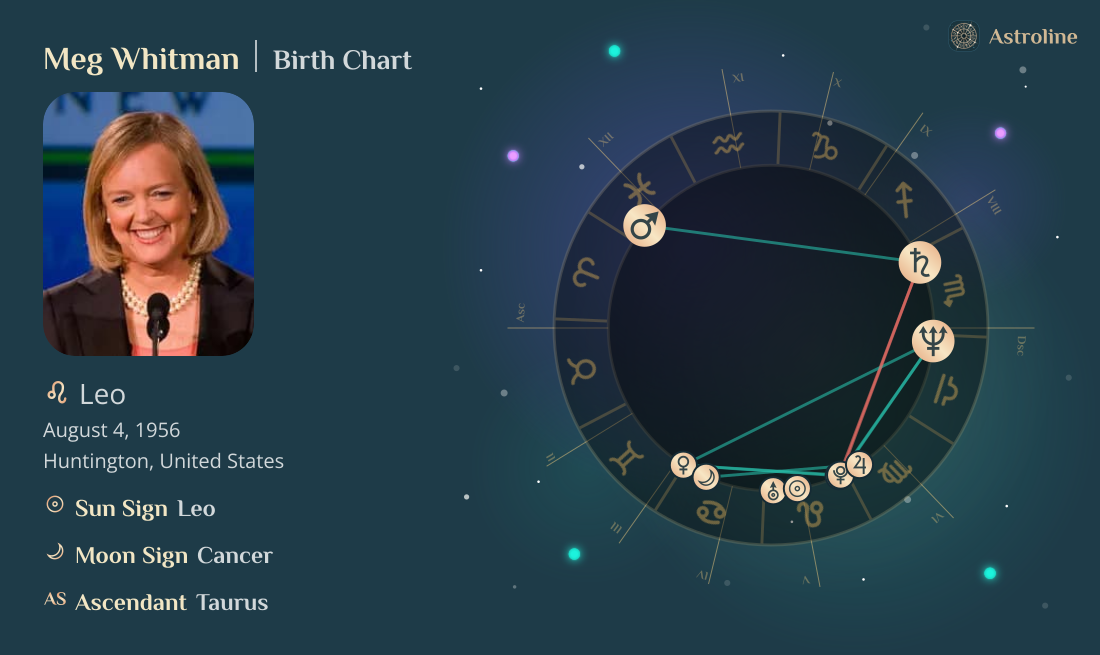 Meg Whitman Birth Charts & Zodiac Sign: Sun, Moon & Rising Signs