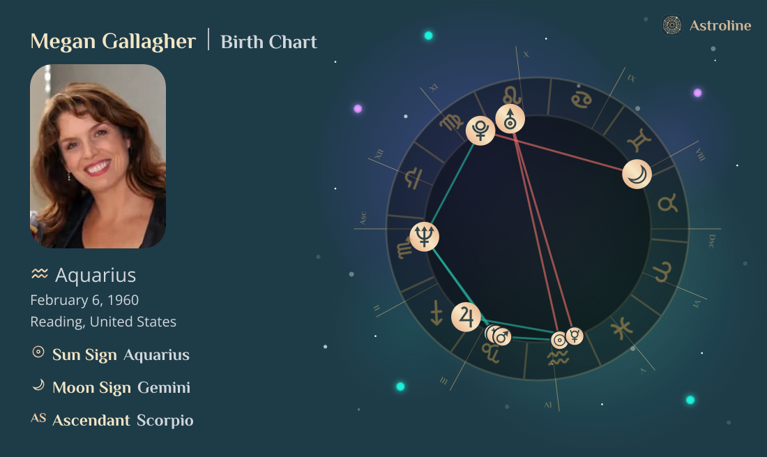 Megan Gallagher Birth Charts & Zodiac Sign: Sun, Moon & Rising Signs