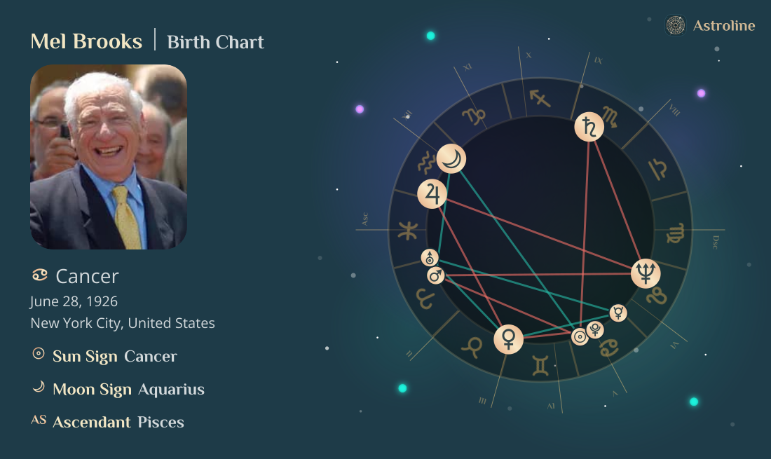 Mel Brooks Birth Charts & Zodiac Sign: Sun, Moon & Rising Signs