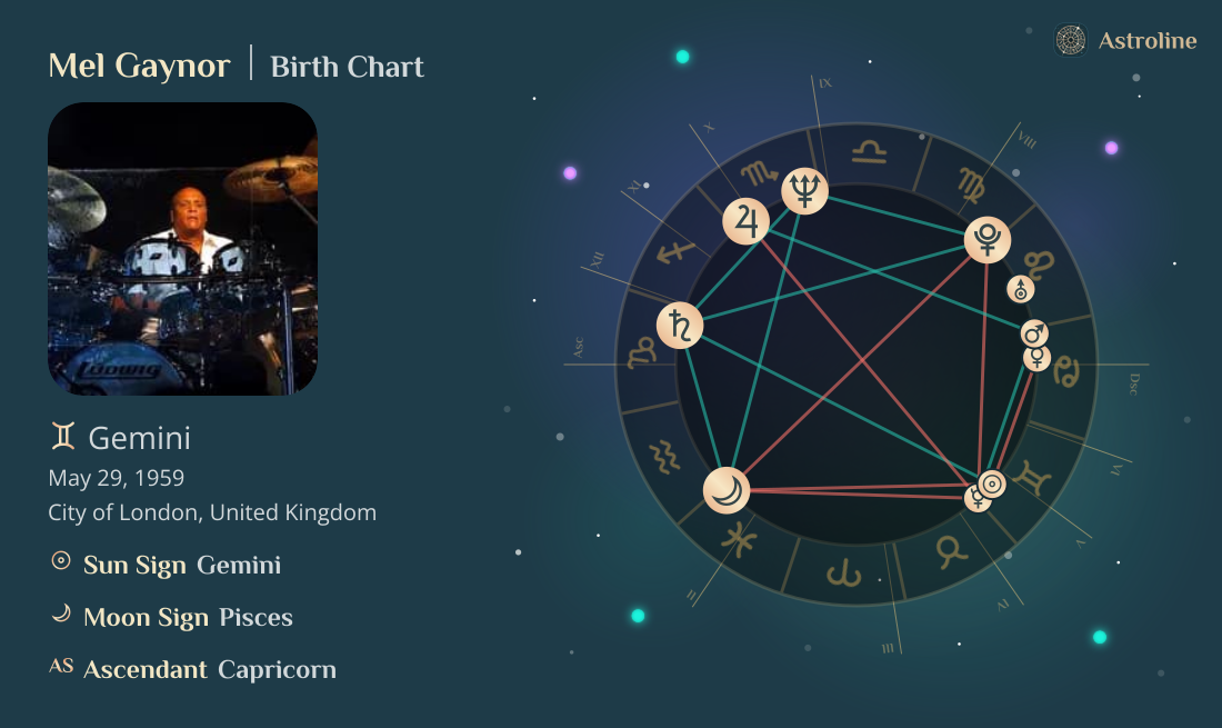 Mel Gaynor Birth Charts & Zodiac Sign: Sun, Moon & Rising Signs
