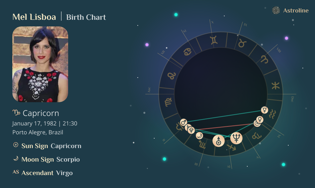 Mel Lisboa Birth Charts & Zodiac Sign: Sun, Moon & Rising Signs