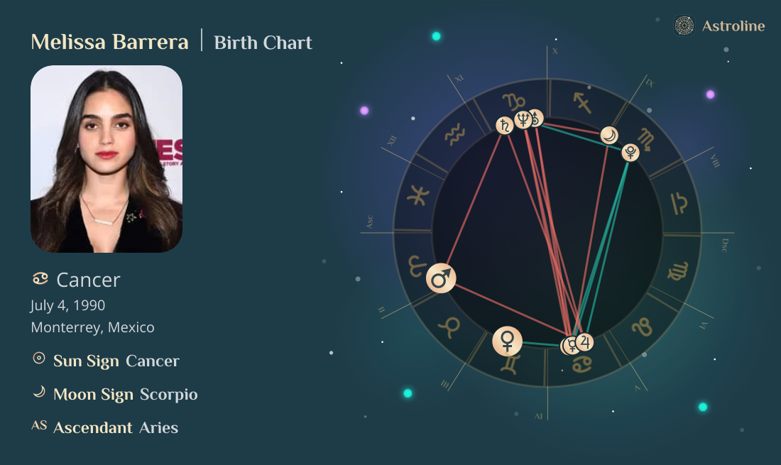 Melissa Barrera Birth Charts & Zodiac Sign: Sun, Moon & Rising Signs