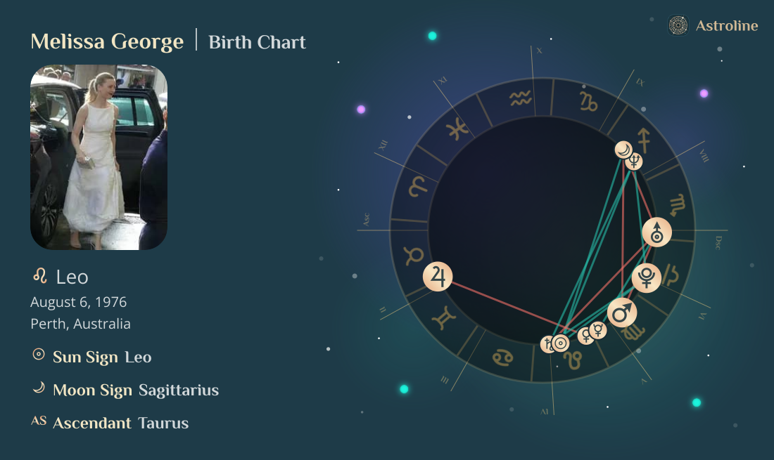 Melissa George Birth Charts & Zodiac Sign: Sun, Moon & Rising Signs