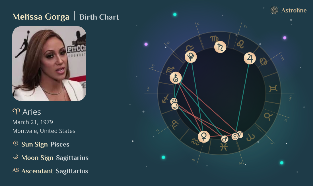Melissa Gorga Birth Charts & Zodiac Sign: Sun, Moon & Rising Signs