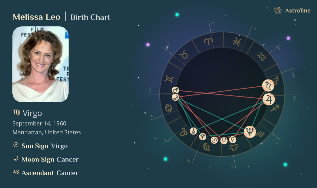 Melissa Leo Birth Charts & Zodiac Sign: Sun, Moon & Rising Signs