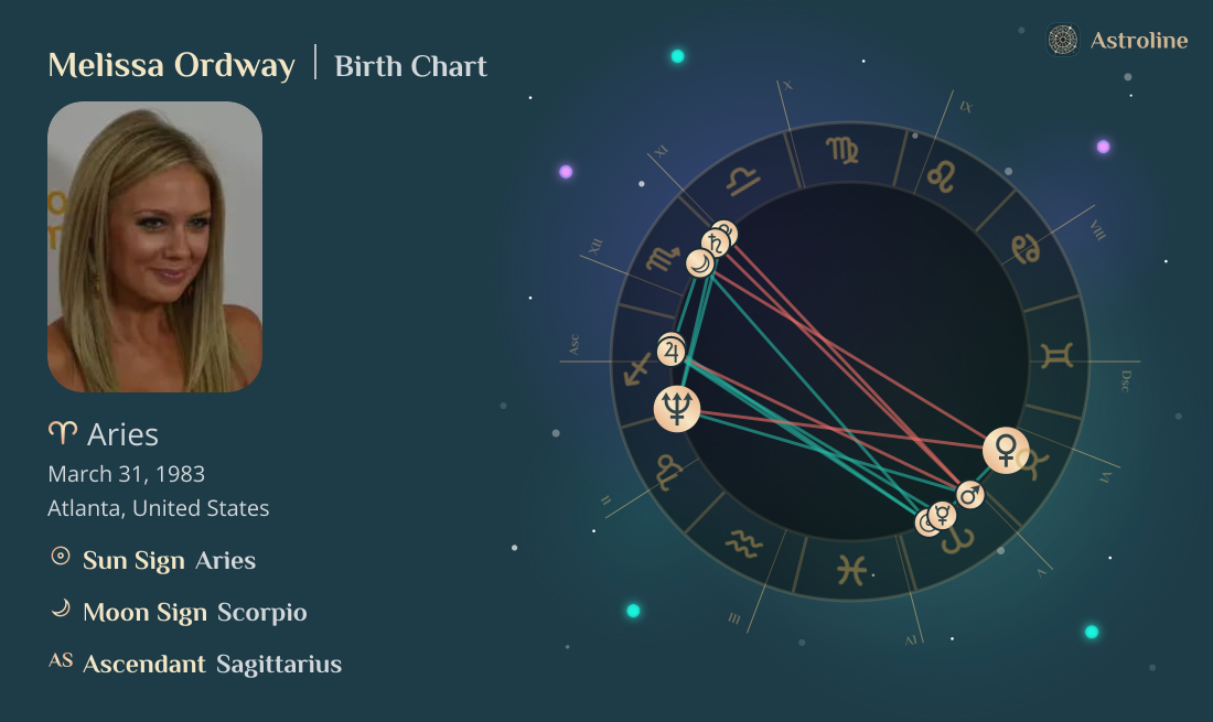 Melissa Ordway Birth Charts & Zodiac Sign: Sun, Moon & Rising Signs