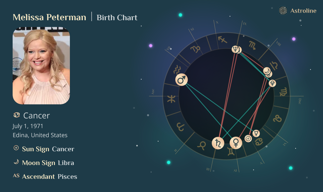 Melissa Peterman Birth Charts & Zodiac Sign: Sun, Moon & Rising Signs