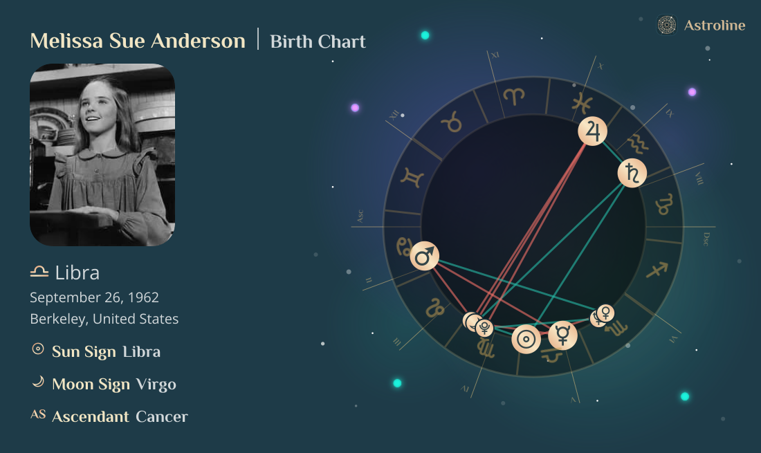 Melissa Sue Anderson Birth Charts & Zodiac Sign: Sun, Moon & Rising Signs