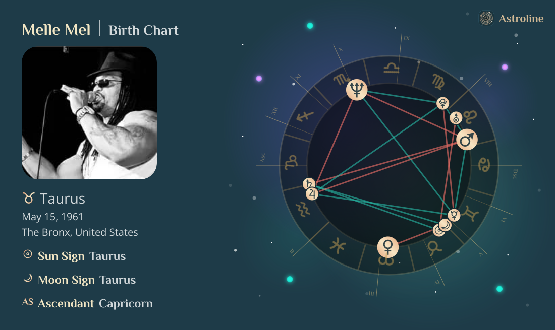 Melle Mel Birth Charts & Zodiac Sign: Sun, Moon & Rising Signs
