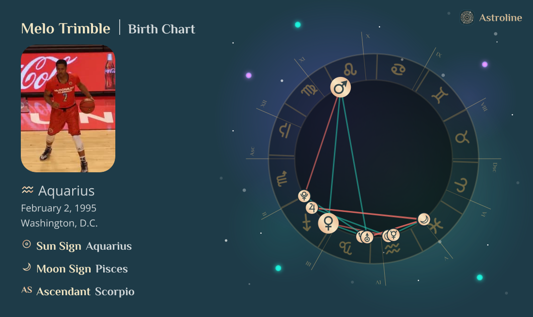 Melo Trimble Birth Charts & Zodiac Sign: Sun, Moon & Rising Signs