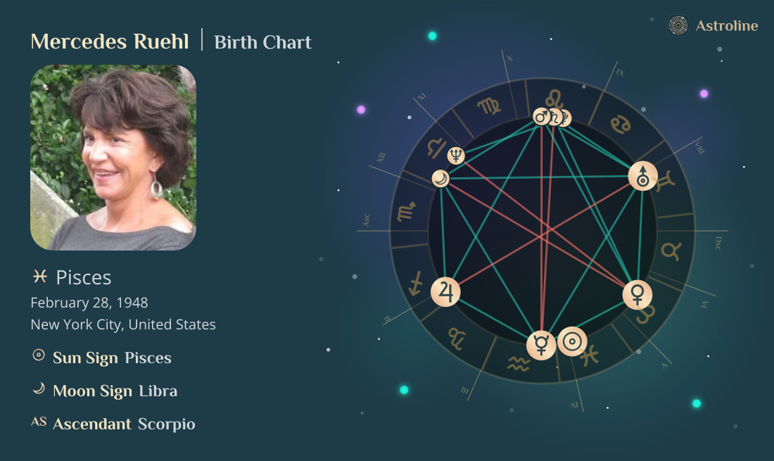 Mercedes Ruehl Birth Charts & Zodiac Sign: Sun, Moon & Rising Signs