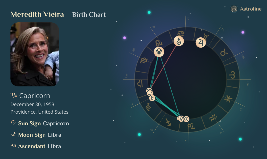 Meredith Vieira Birth Charts & Zodiac Sign: Sun, Moon & Rising Signs