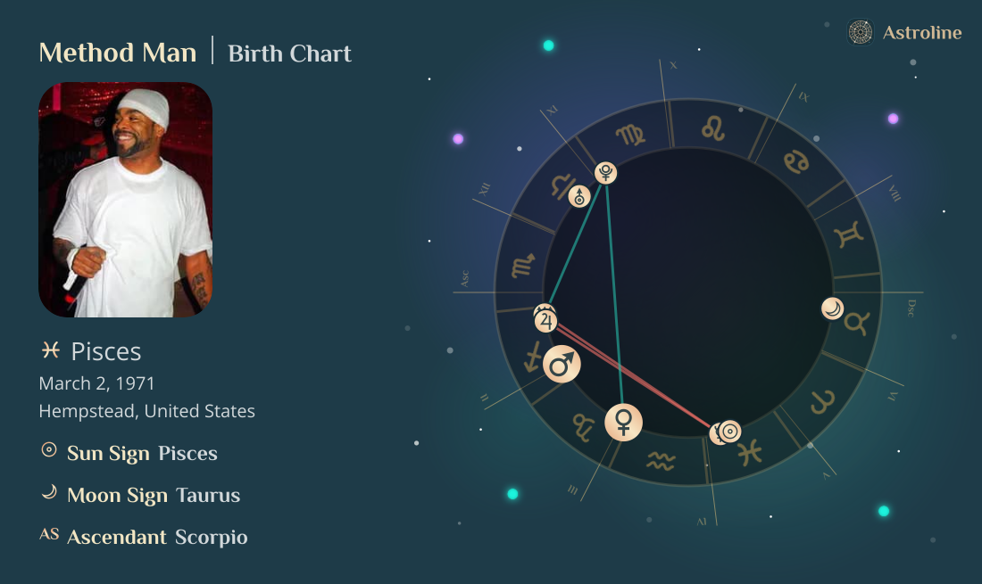 Method Man Birth Charts & Zodiac Sign: Sun, Moon & Rising Signs
