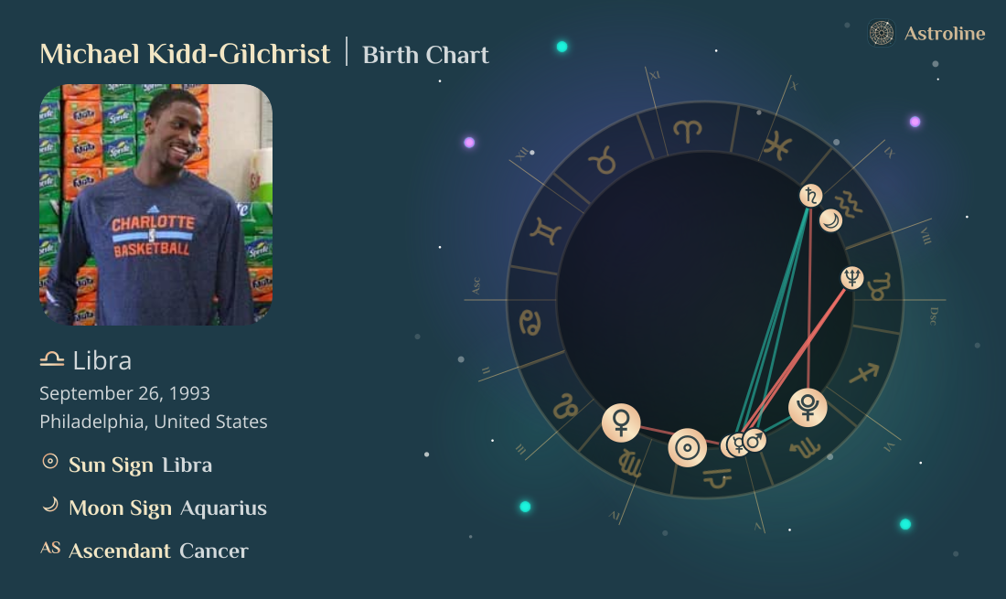 Michael Kidd-Gilchrist Birth Charts & Zodiac Sign: Sun, Moon & Rising Signs