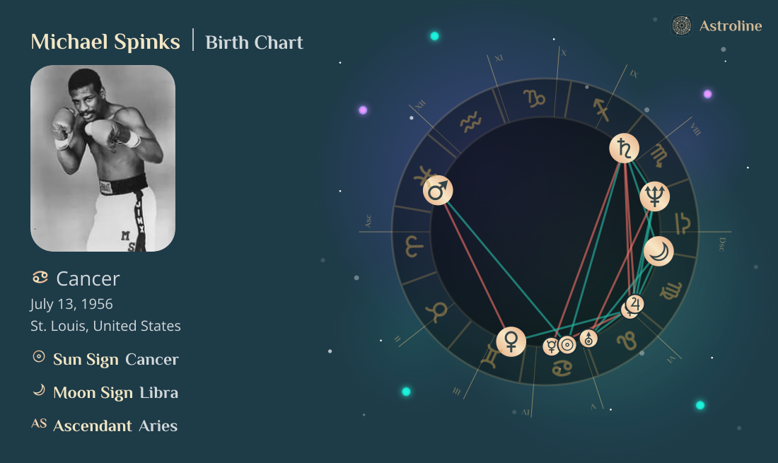 Michael Spinks Birth Charts & Zodiac Sign: Sun, Moon & Rising Signs