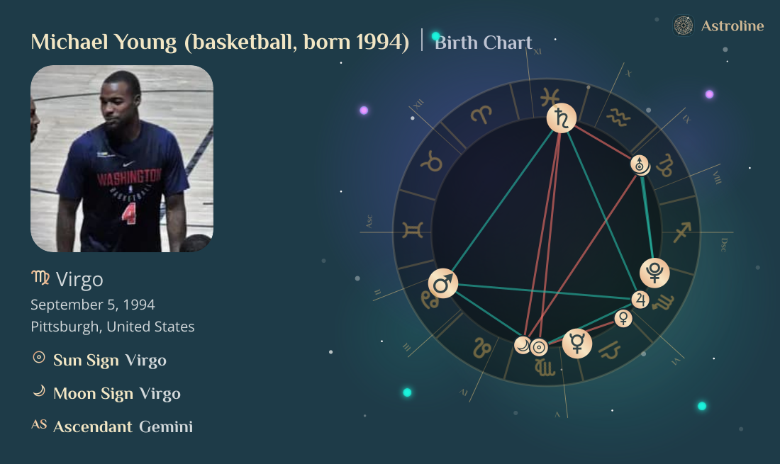Michael Young (basketball, born 1994) Birth Charts & Zodiac Sign: Sun ...