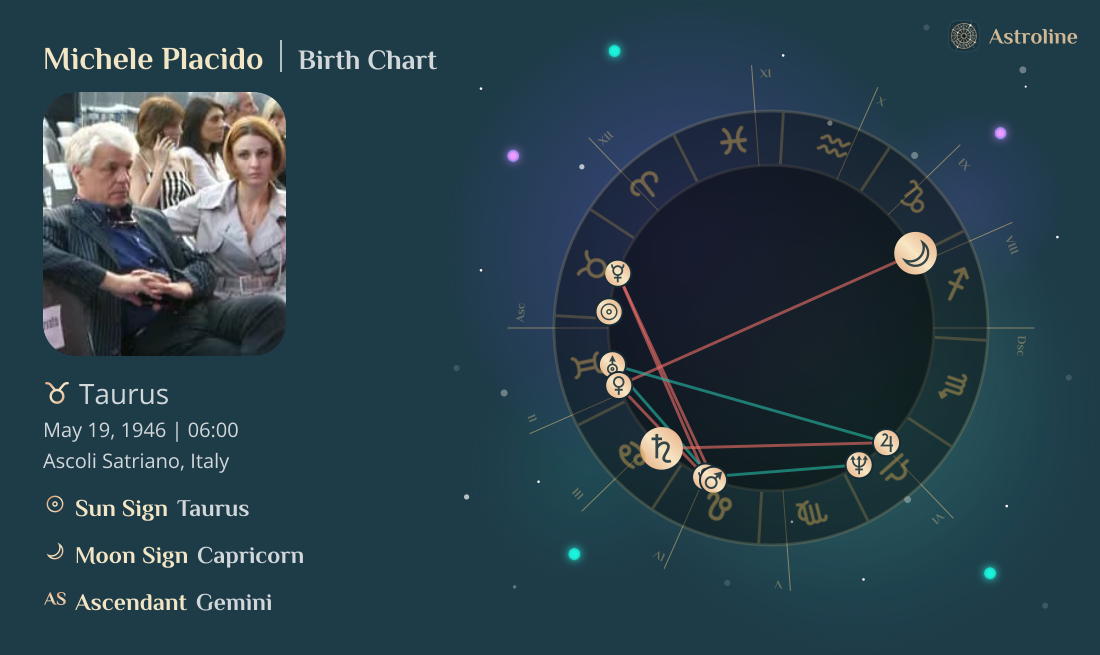 Michele Placido Birth Charts & Zodiac Sign: Sun, Moon & Rising Signs