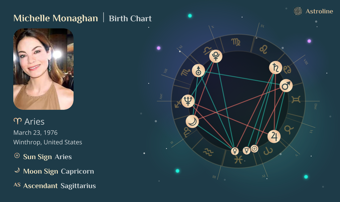 Michelle Monaghan Birth Charts & Zodiac Sign: Sun, Moon & Rising Signs