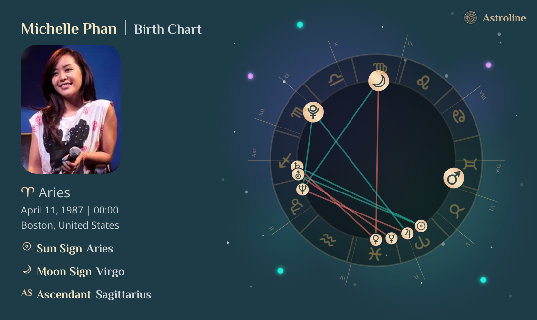 Michelle Phan Birth Charts & Zodiac Sign: Sun, Moon & Rising Signs