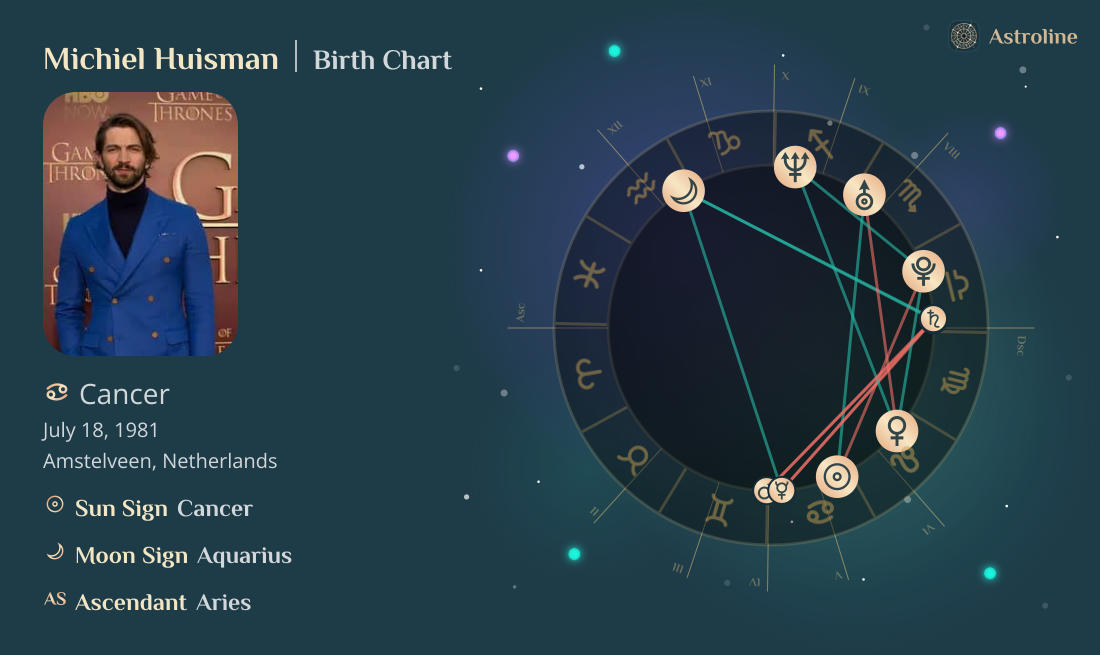 Michiel Huisman Birth Charts & Zodiac Sign: Sun, Moon & Rising Signs