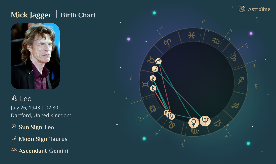 Mick Jagger Birth Charts & Zodiac Sign: Sun, Moon & Rising Signs