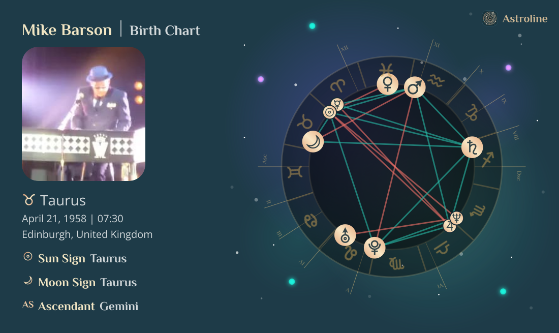 Mike Barson Birth Charts & Zodiac Sign: Sun, Moon & Rising Signs