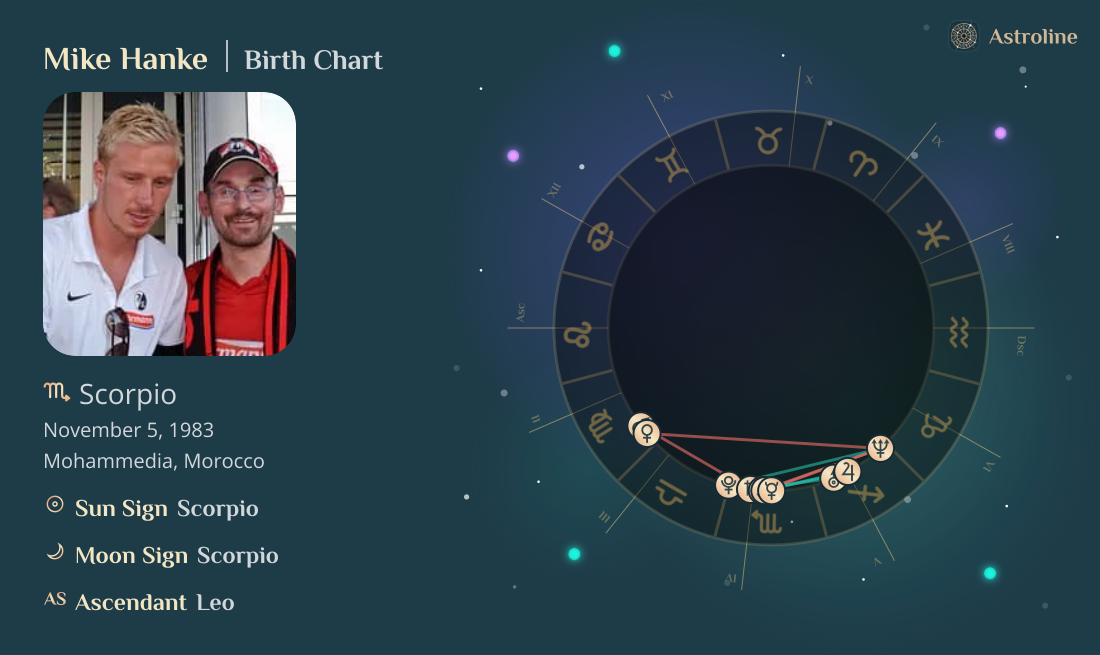 Mike Hanke Birth Charts & Zodiac Sign: Sun, Moon & Rising Signs