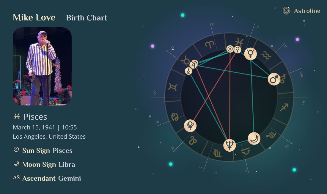 Mike Love Birth Charts & Zodiac Sign: Sun, Moon & Rising Signs