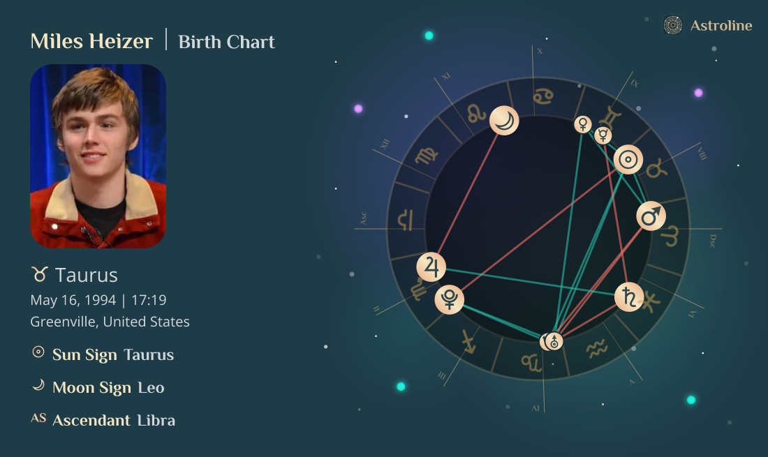 Miles Heizer Birth Charts & Zodiac Sign: Sun, Moon & Rising Signs